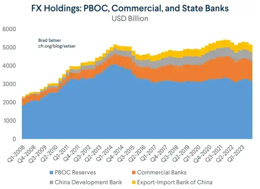 FX Holdings - PBOC Comm SB